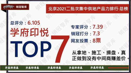 幸福里潤園榮登北京2021二批次產(chǎn)品力排行榜榜首 信息技術服務賦能智慧新生活