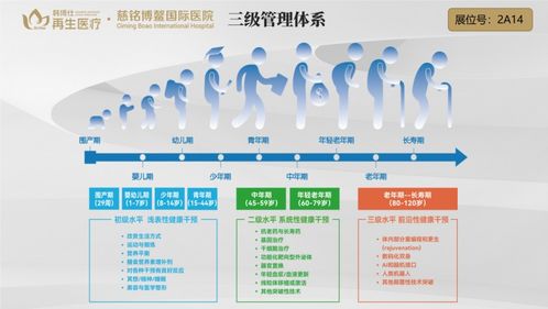 韓博仕再生醫(yī)療集團攜新科技亮相北京養(yǎng)老博覽會，韓小紅博士引領醫(yī)養(yǎng)結(jié)合新模式