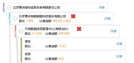 數(shù)據(jù)洞察驅(qū)動創(chuàng)新 北京零點指標信息咨詢有限責任公司的信息技術服務